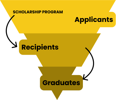 Fueling Futures, One Student at a Time arrow back